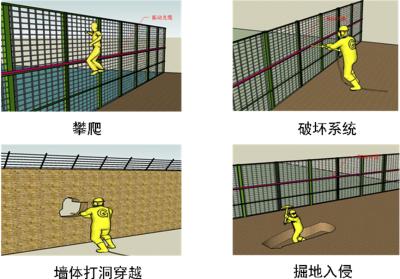 鹤岗东山区周界防范报警系统四号