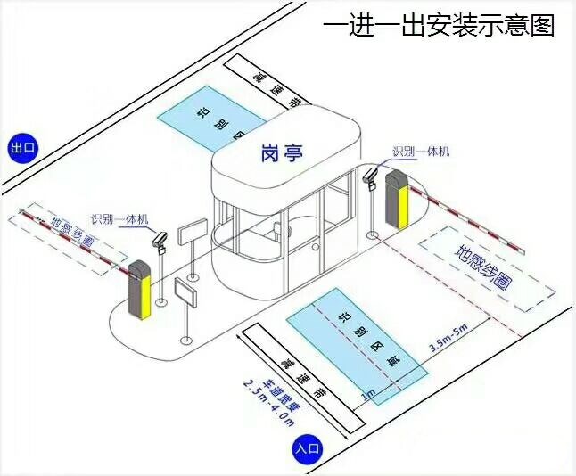 鹤岗东山区标准车牌识别系统安装图