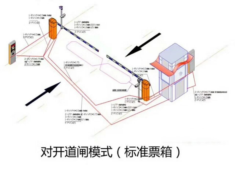 鹤岗东山区对开道闸单通道收费系统