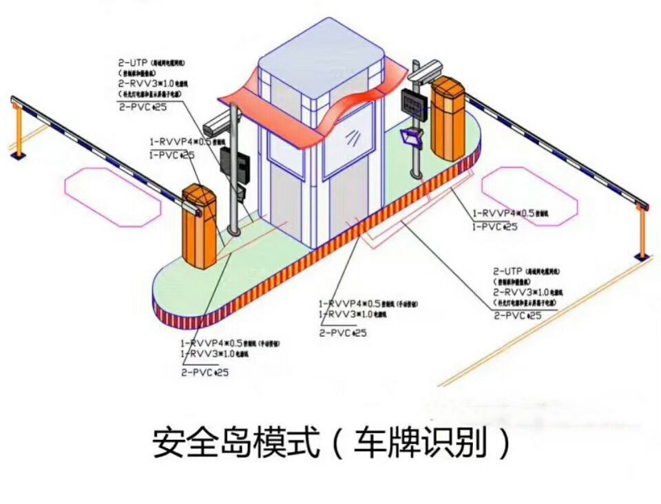 鹤岗东山区双通道带岗亭车牌识别