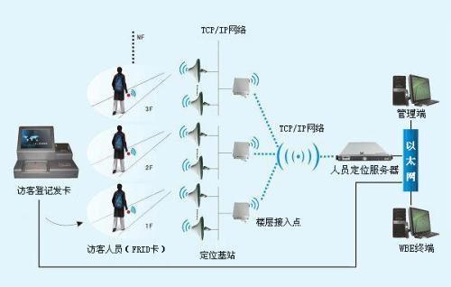 鹤岗东山区人员定位系统一号