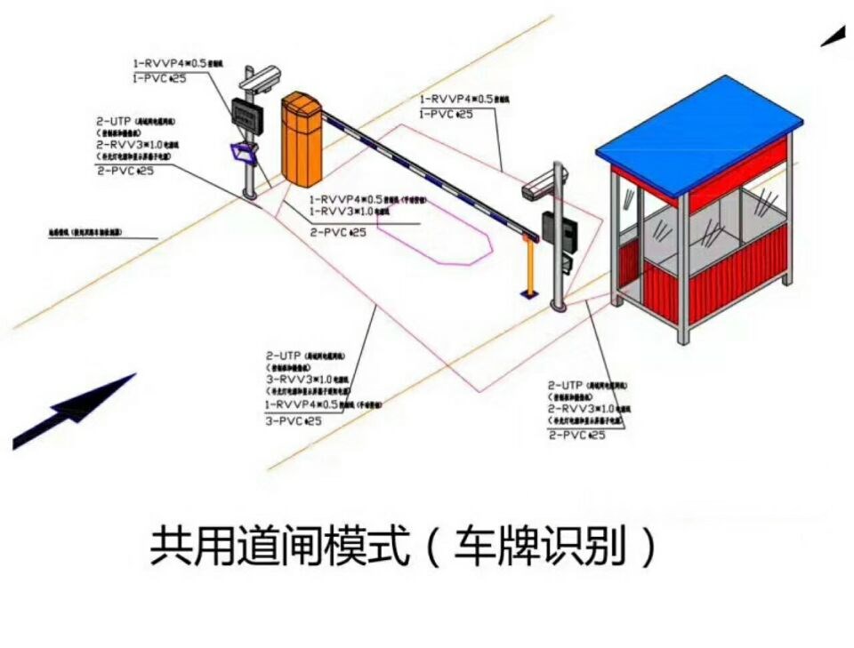 鹤岗东山区单通道车牌识别系统施工